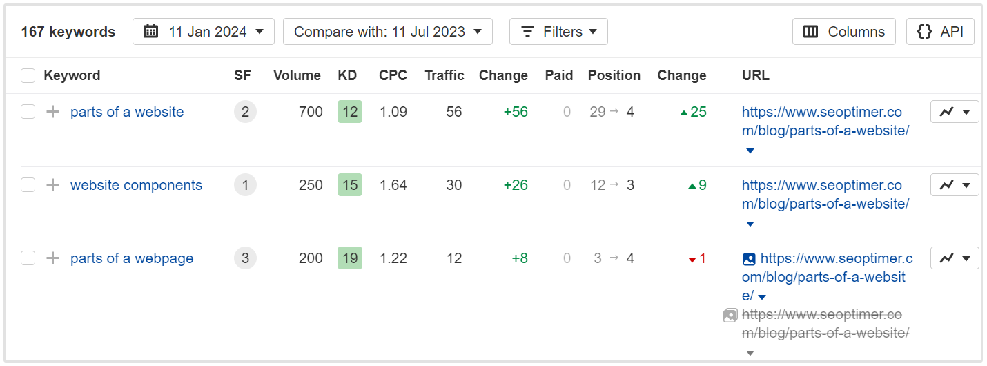 partes de um ranking de site